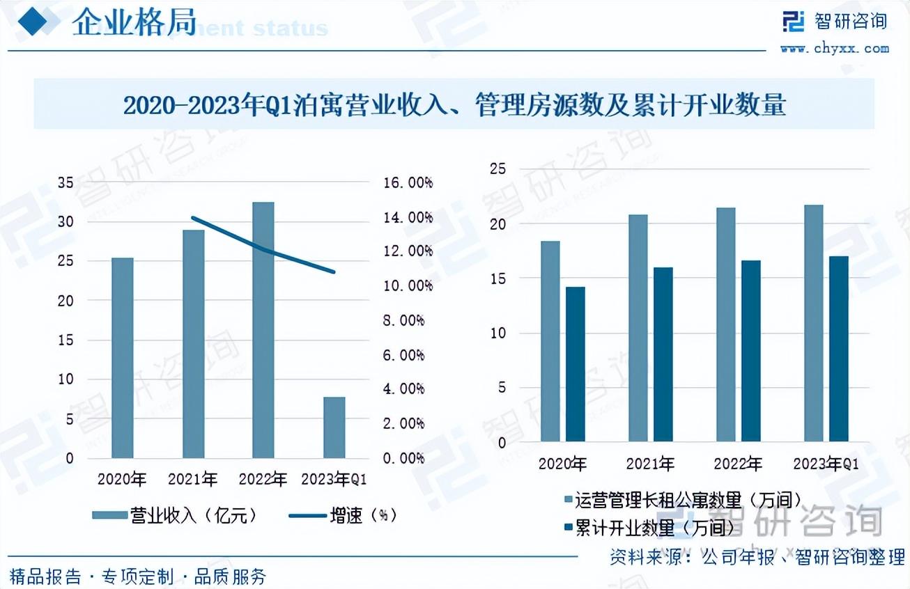 深圳市松果公寓，現(xiàn)代都市理想居住之選